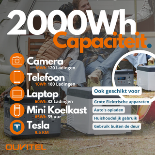 Powerstation OUKITEL P2001-E