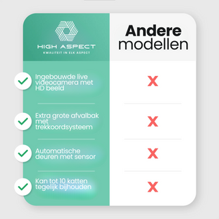 Automatische / Zelfreinigende Kattenbak S2 XXL 68L