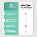 Automatische / Zelfreinigende Kattenbak S2 XXL 68L